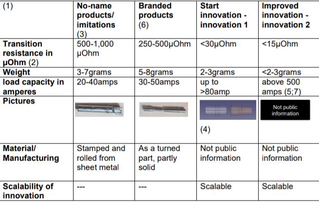 Global Material Solutions
